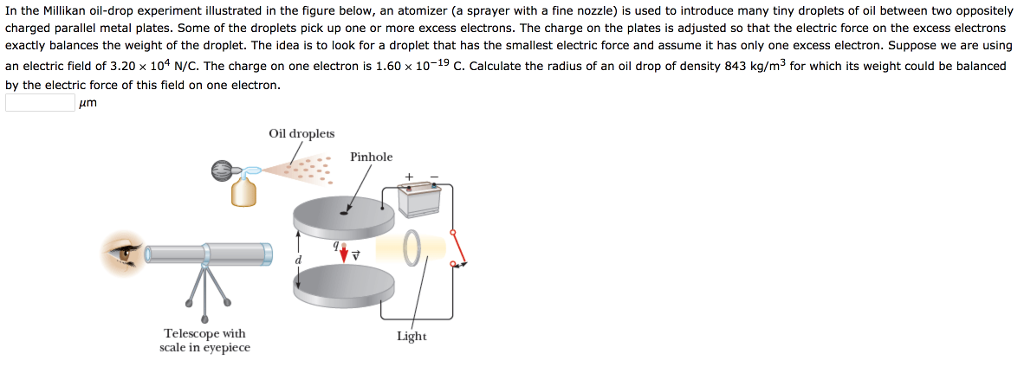 millikan oil drop experiment problems