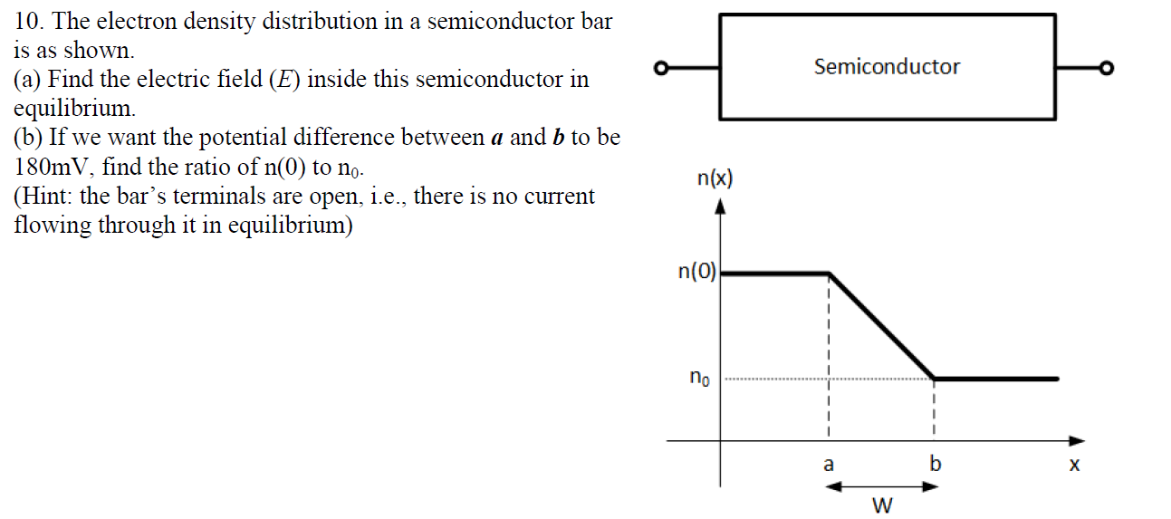 Solved ?The electron density distribution in a semiconductor | Chegg.com