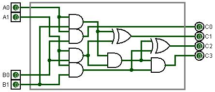 Solved Do The Truth Table For The Following 2 Bit Multiplier | Chegg.com