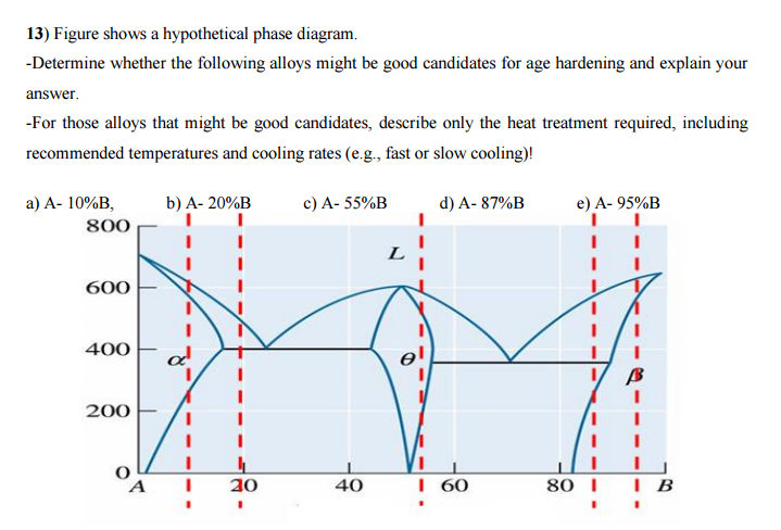 Solved Figure Shows A Hypothetical Phase Diagram. Determine | Chegg.com