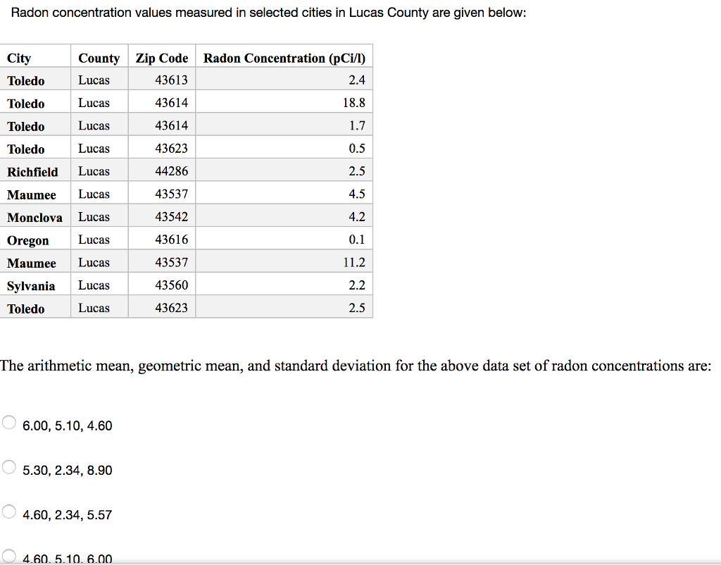 solved-radon-concentration-values-measured-in-selected-chegg