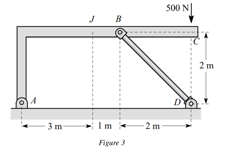 Solved The structure shown in Figure 3 is subjected to a | Chegg.com