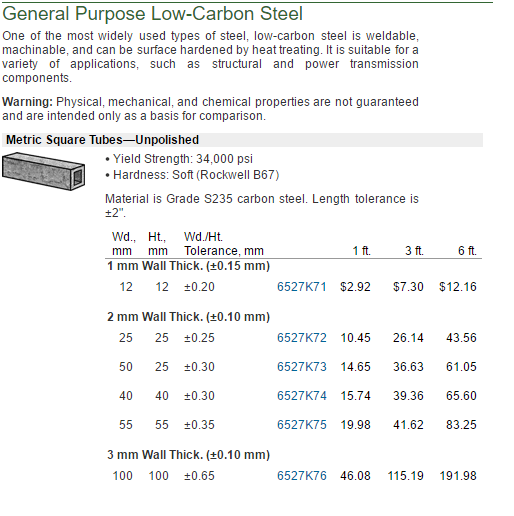 Rockwell C Hardness Of 304 Stainless Steel at Silva Dangelo blog