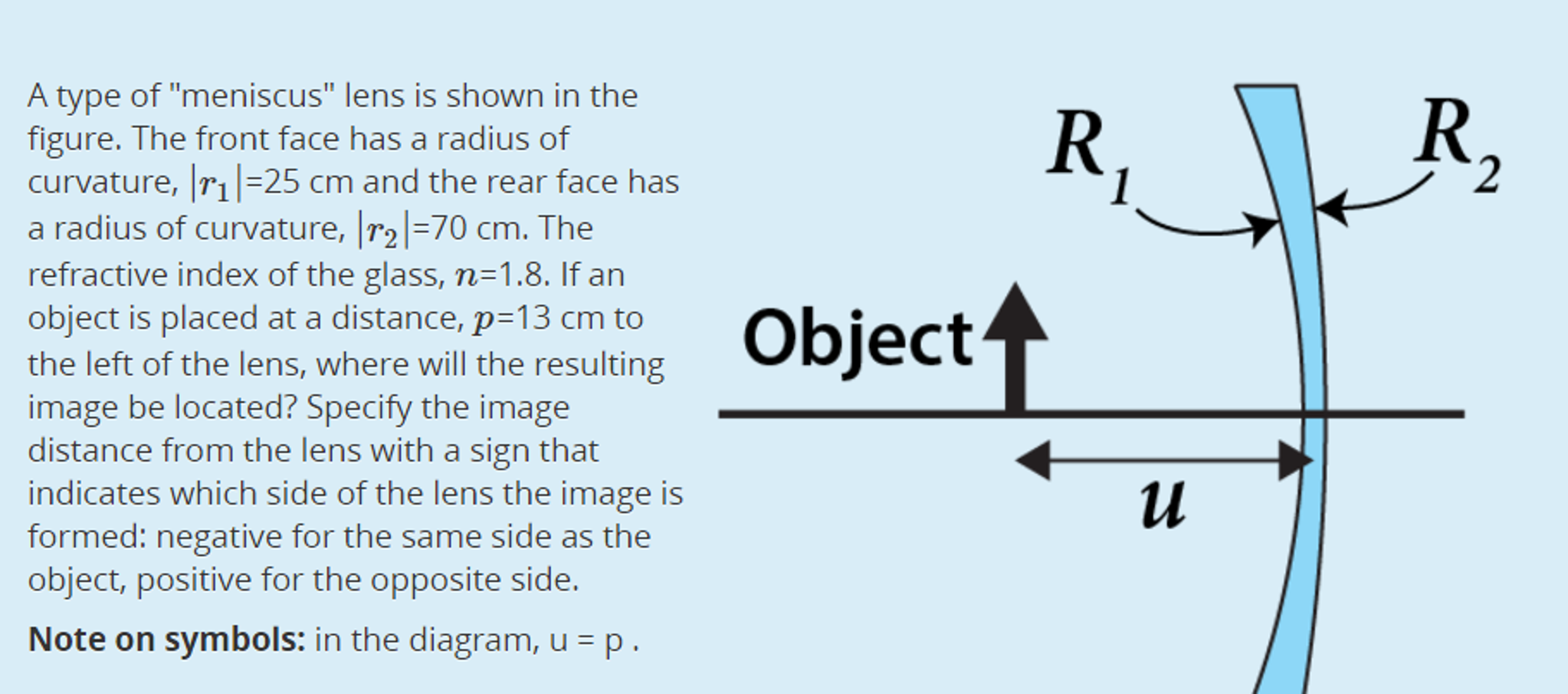 Solved A type of "meniscus" lens is shown in the figure. The