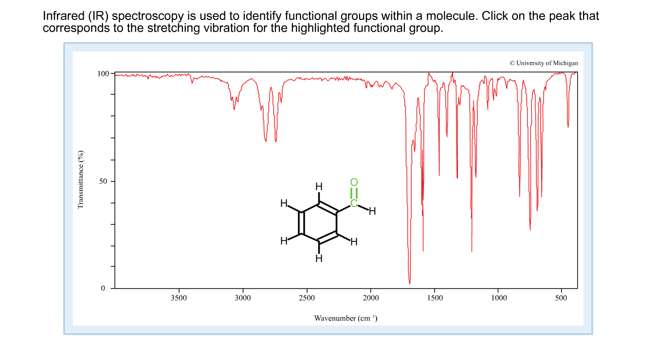 Infrared spectroscopy. Ir Spectra for functional Groups. Ir Spectrum of functional Groups. Infrared Spectroscopy examples.