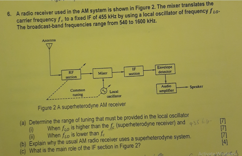 Solved 6. A radio receiver used in the AM system is shown in