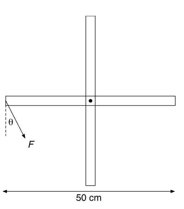 Solved Two metal bars are welded together at right angles.