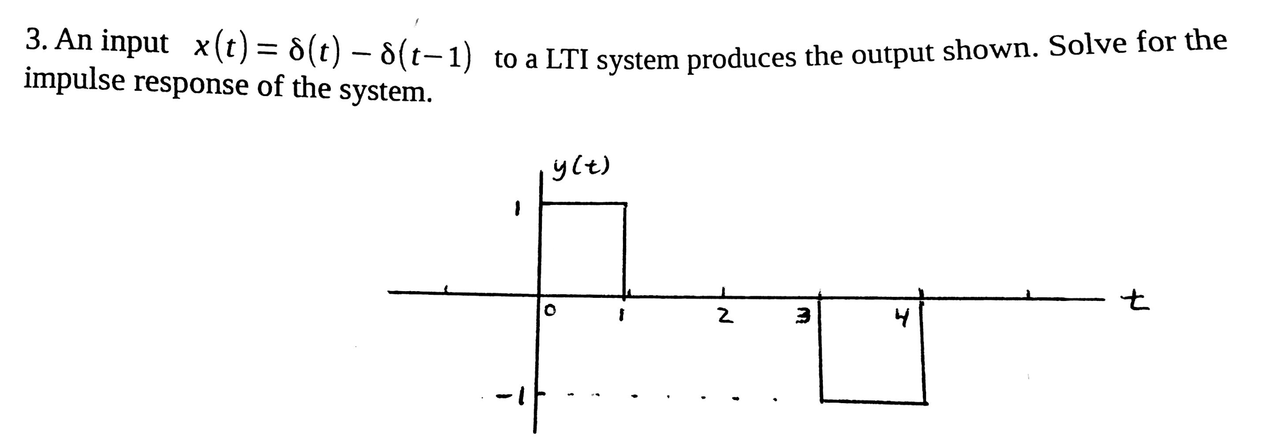 3. An input x (t) =delta(t)-delta(t-1) to a LTI | Chegg.com