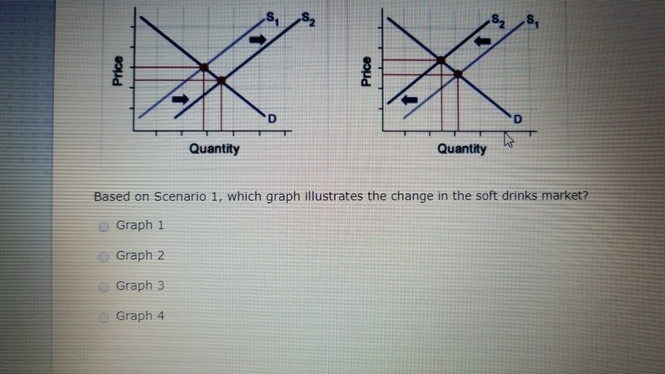 Solved Question 19 5 points S For the following scenario in | Chegg.com