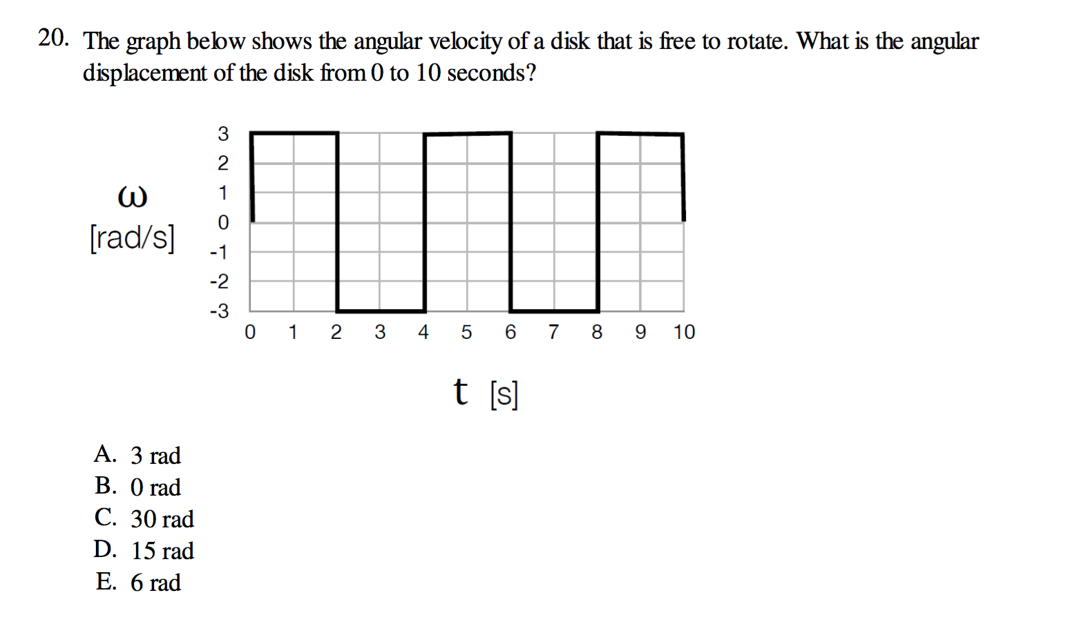Solved 20. The graph below shows the angular velocity of a | Chegg.com