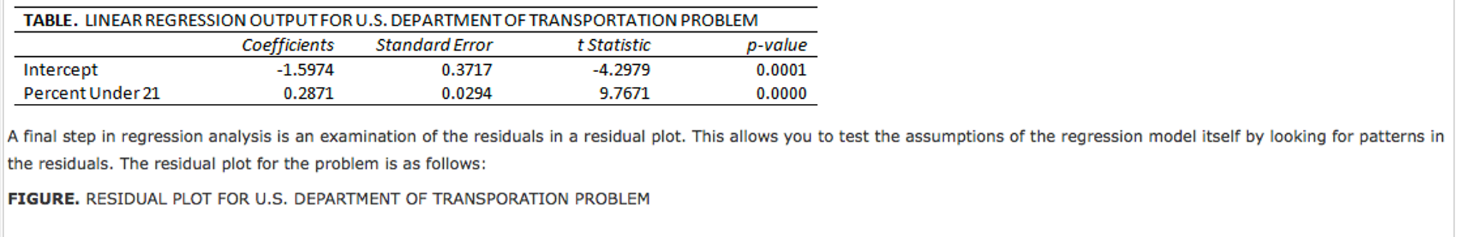 Solved Us Department Of Transportation Upon Visual Inspec Chegg