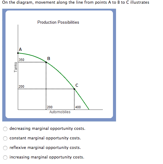 solved-on-the-diagram-movement-along-the-line-from-points-a-chegg