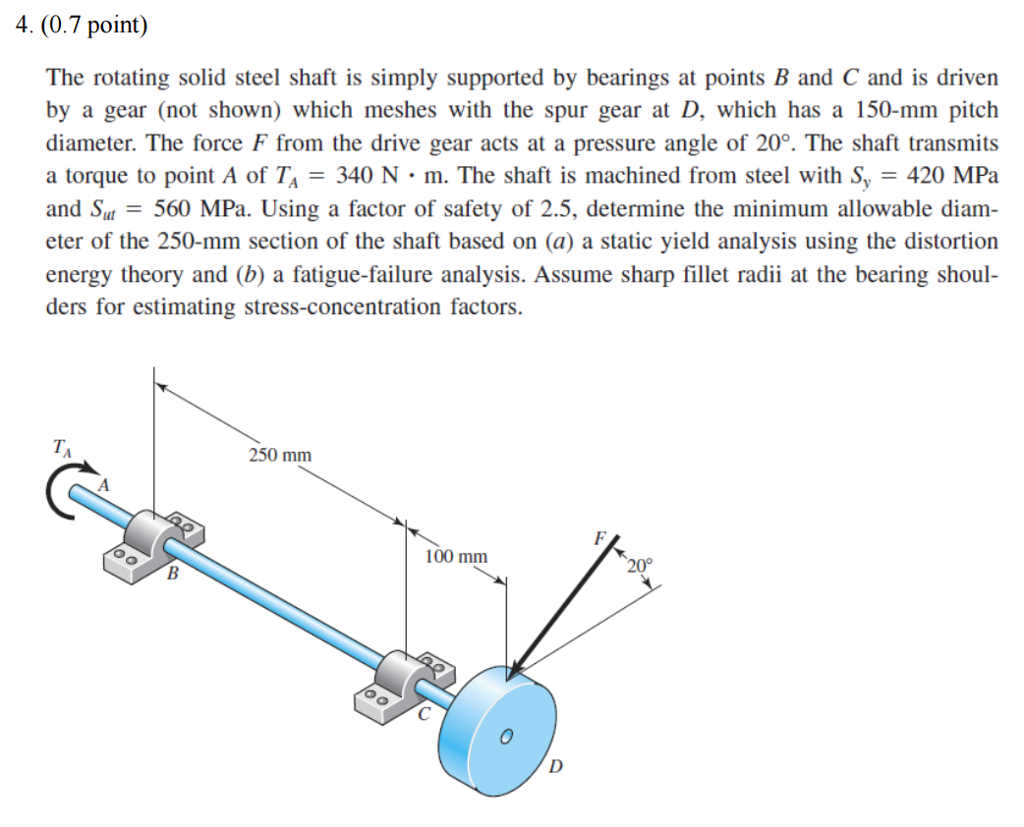 Solved 4. (0.7 point) The rotating solid steel shaft is | Chegg.com