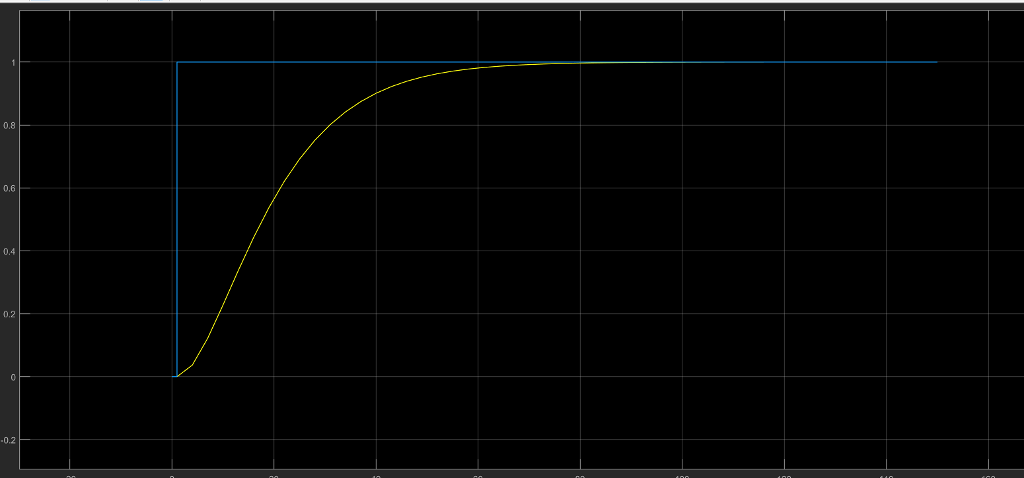 First Order Plus Dead Time Graph Example How do I calculate the First order plus dead time | Chegg.com
