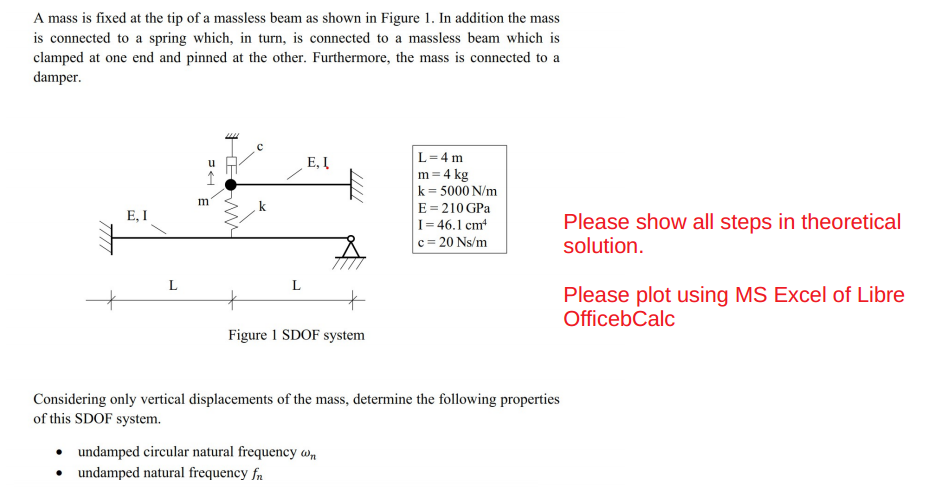 Solved A Mass Is Fixed At The Tip Of A Massless Beam As | Chegg.com