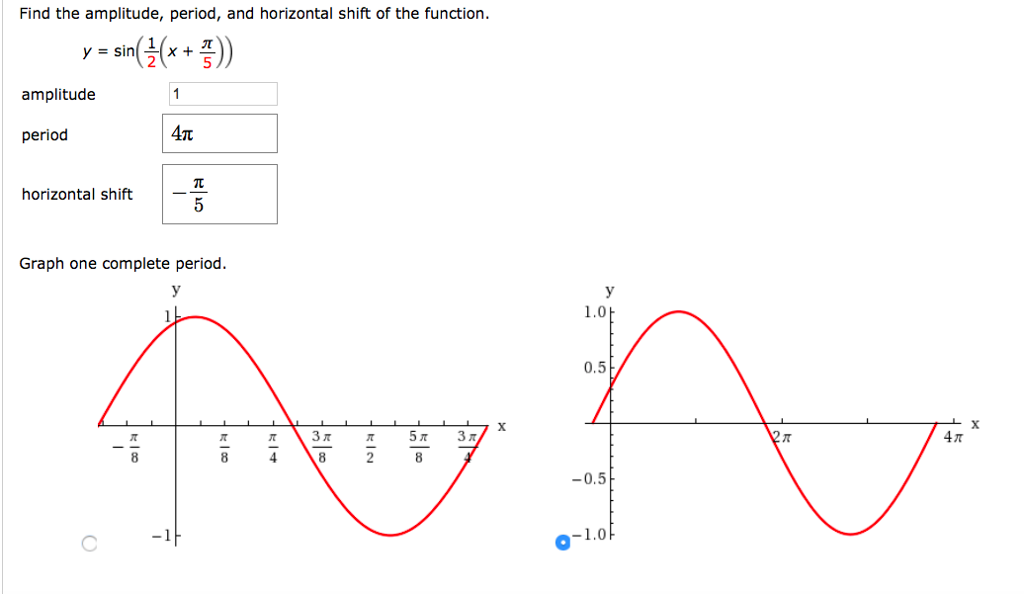 how to determine the amplitude of a graph