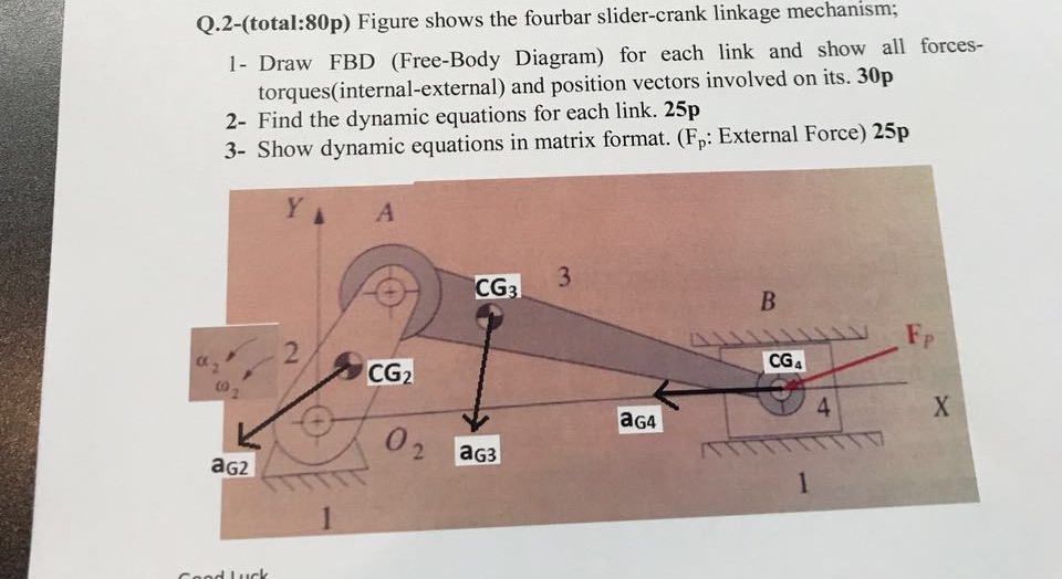 figure-shows-the-fourbar-slider-crank-linkage-chegg