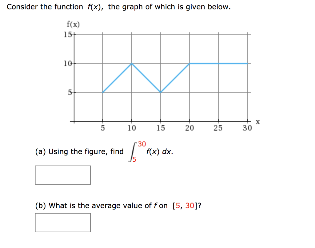 Solved Find The Exact Average Value Of The Function Over The Chegg