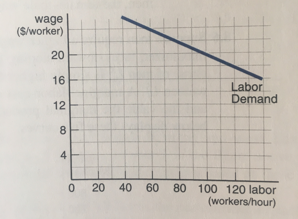 Solved Blacks and whites are equally productive, and only