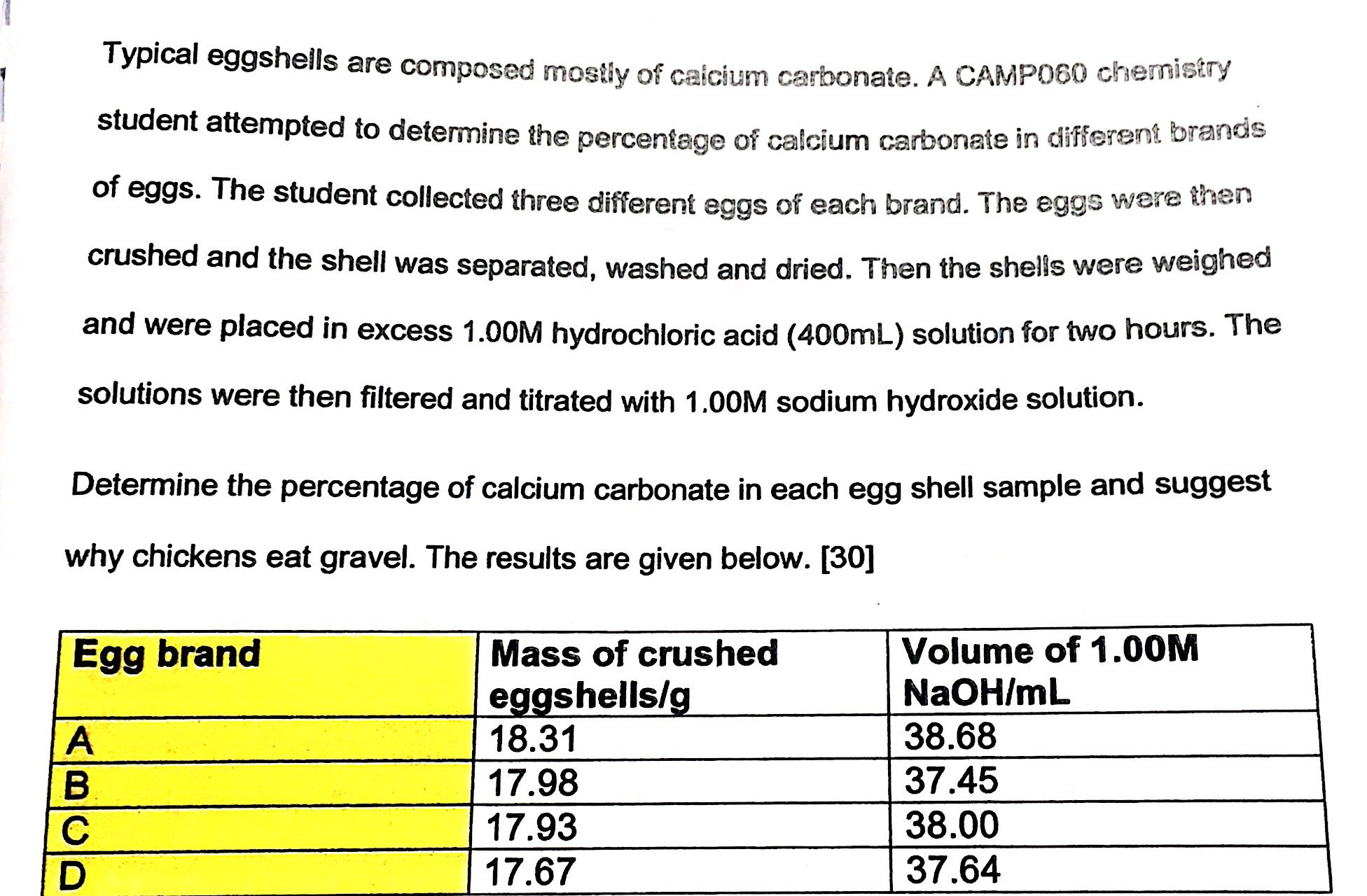 Solved Typical eggshells are composed mostly of calcium