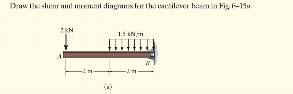 Solved Draw The Shear And Moment Diagrams For The Cantilever 7427