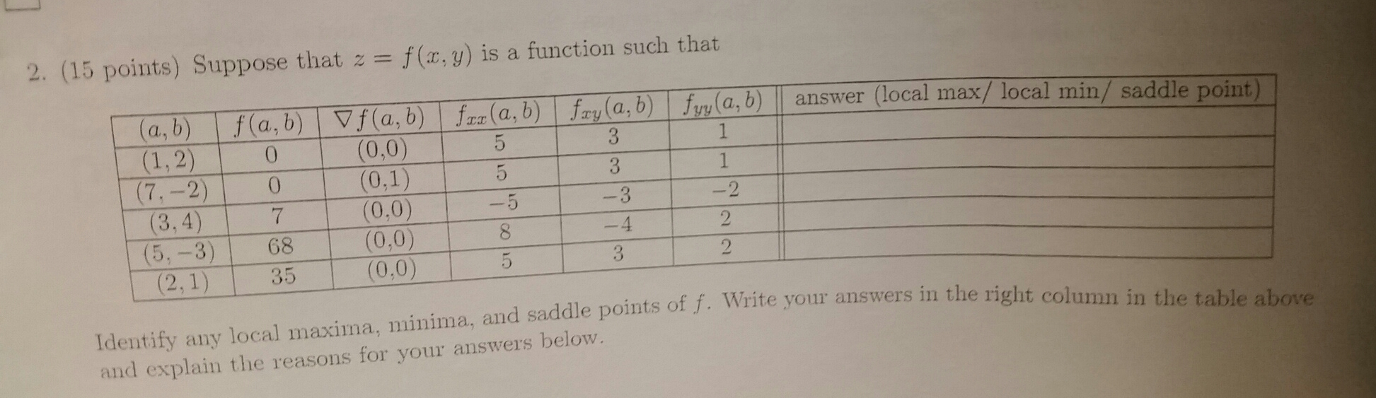 solved-suppose-that-z-f-x-y-is-a-function-such-that-chegg