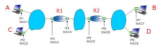 Solved Consider the network in Figure 1. Suppose that host A | Chegg.com