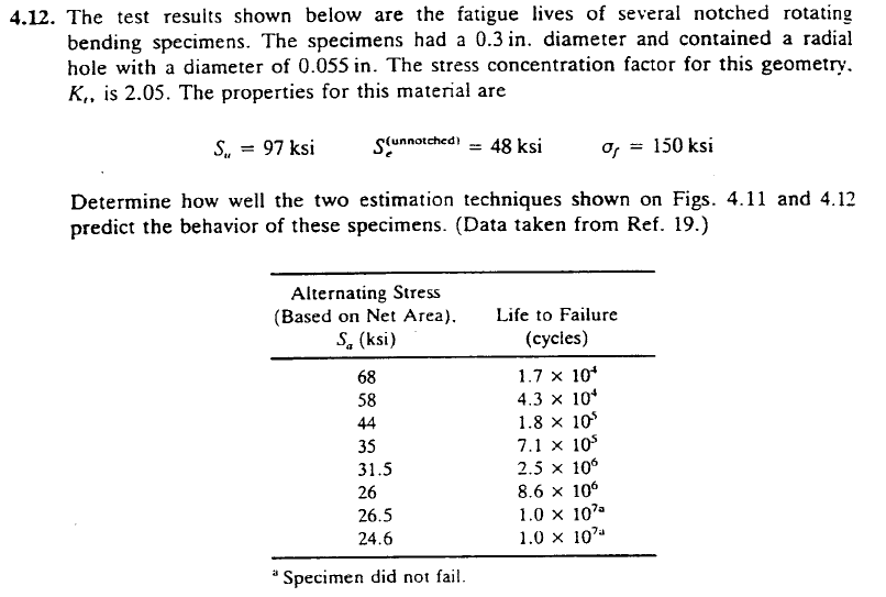 Solved The test results shown below are the fatigue lives of | Chegg.com