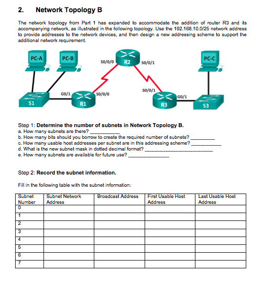 Solved 2. Network Topology B The Network Topology From Part | Chegg.com