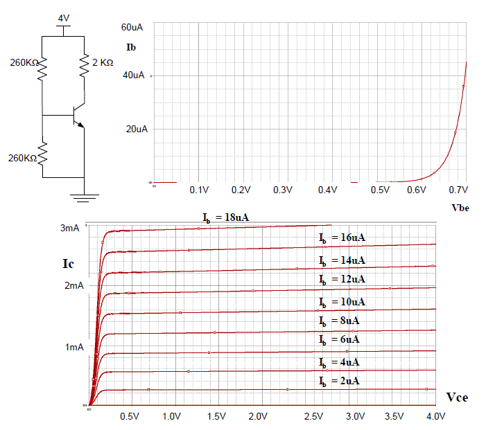 Solved Given The Input And Output Characteristics Of The BJT | Chegg.com