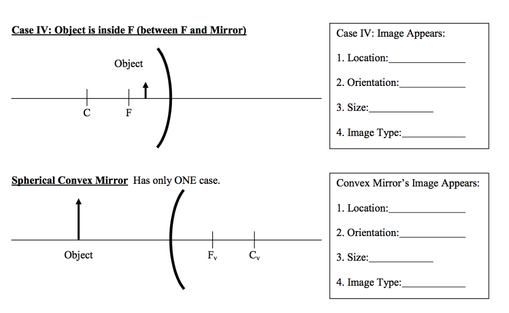 Solved Case IV Image Appears Location ______