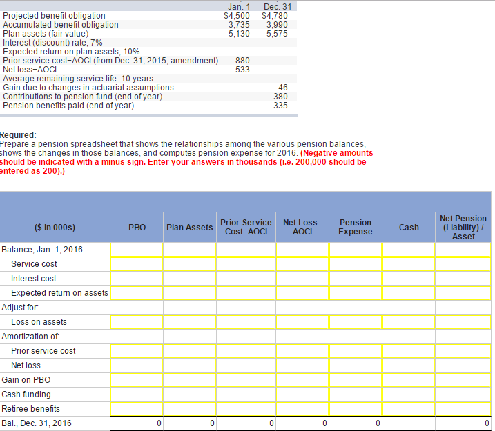 Solved Prepare a pension spreadsheet that shows the | Chegg.com