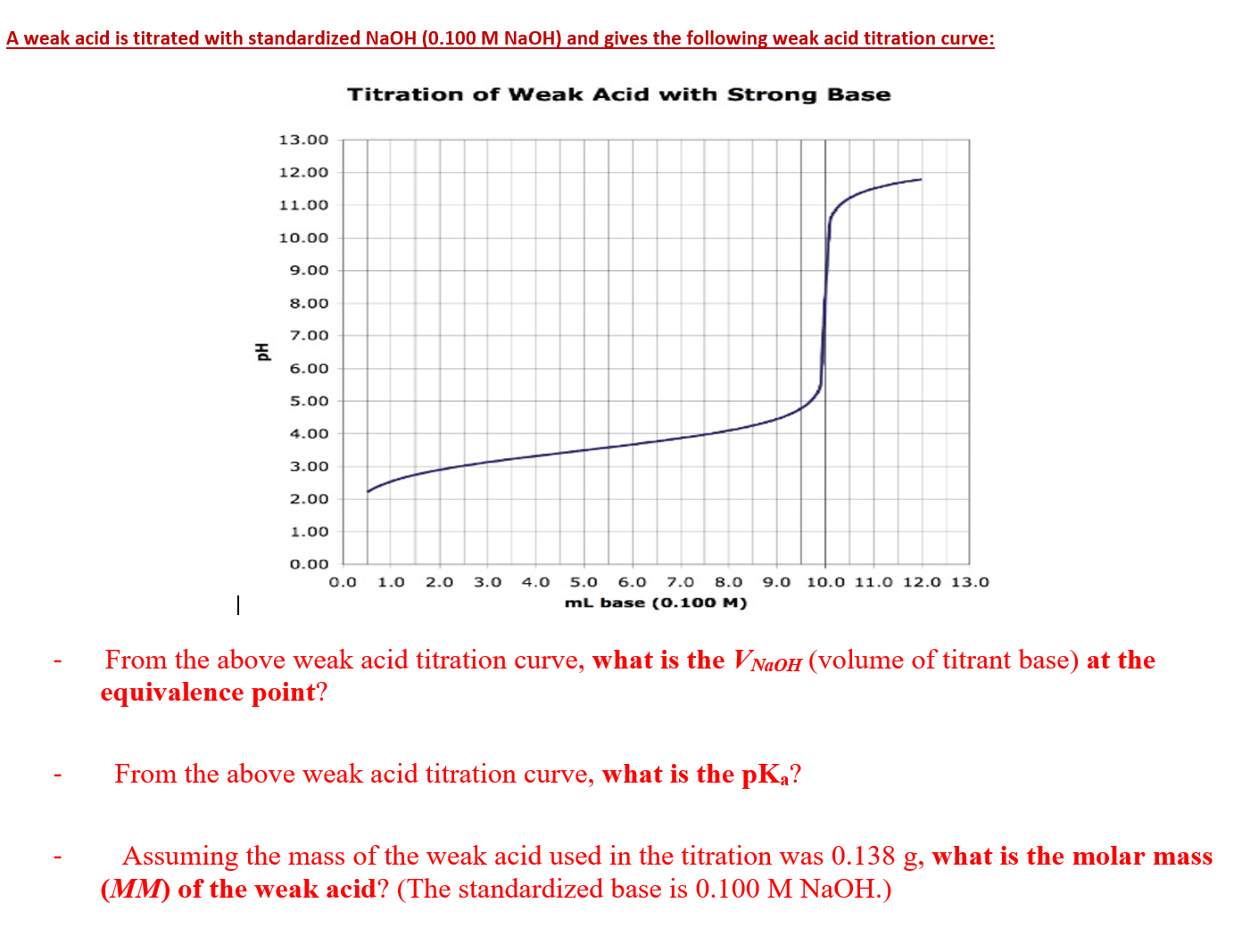 Solved A weak acid is titrated with standardized NaOH (0.100 | Chegg.com