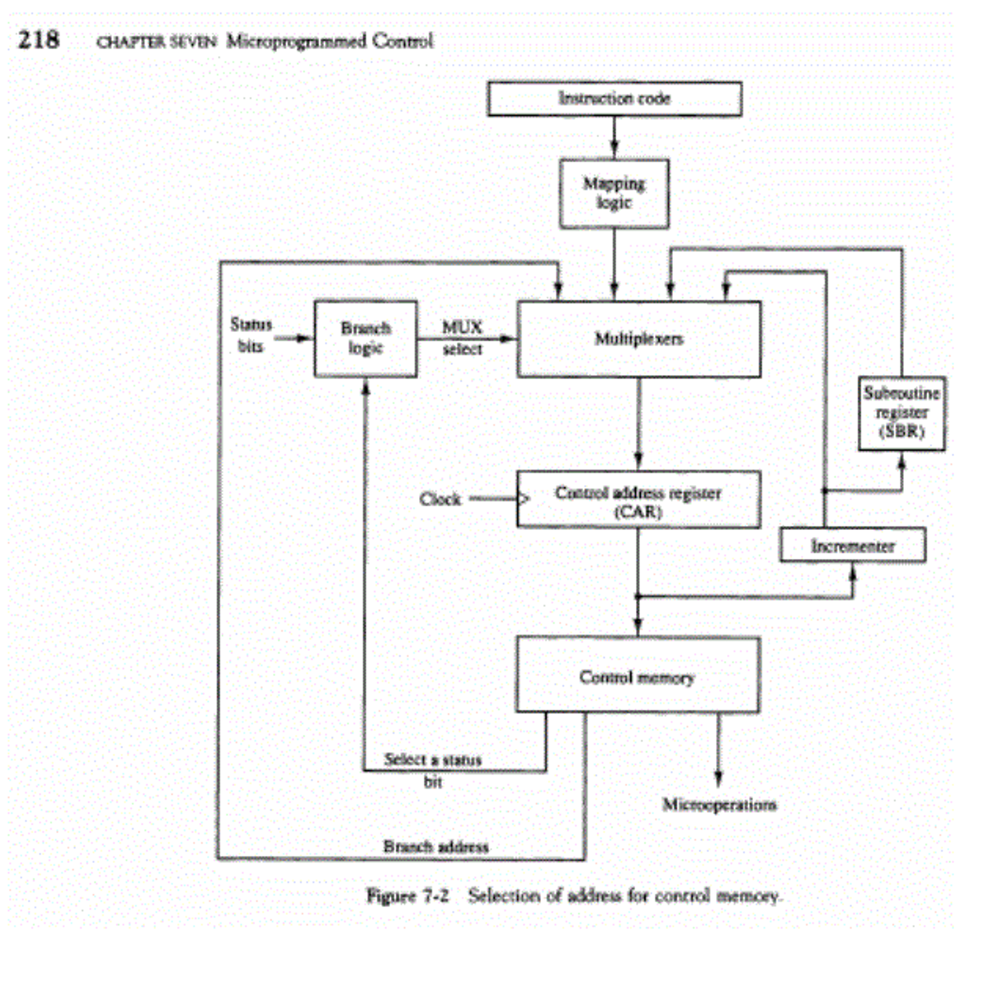 Solved Suppose the control memory in fig 7-2 has 4096 words | Chegg.com