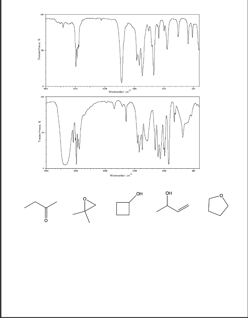 Solved Practice Problems on Infrared Spectroscopy Turn in