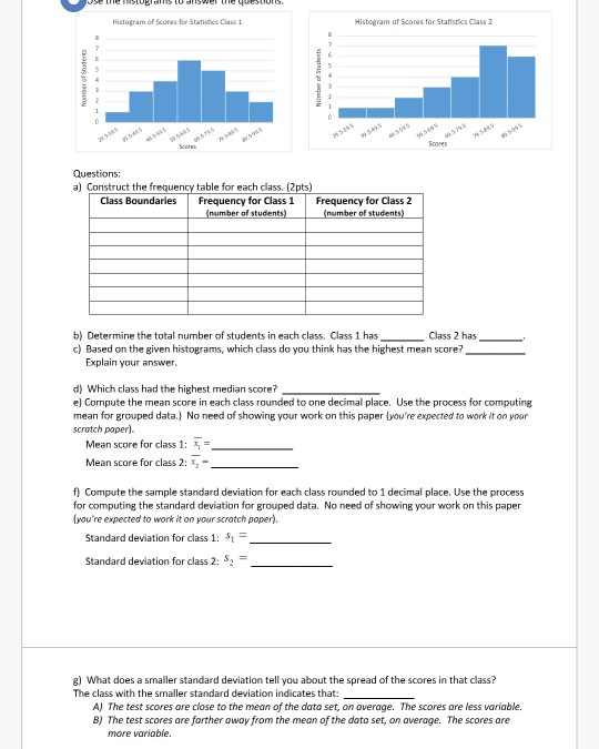 Solved Histogram of Scons for Statices Clas 1 Histogram af | Chegg.com
