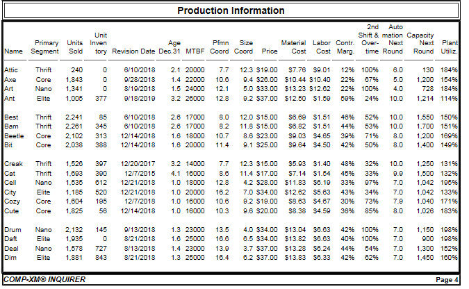 😂 Plant utilization capsim. capsim Flashcards. 2019-02-21