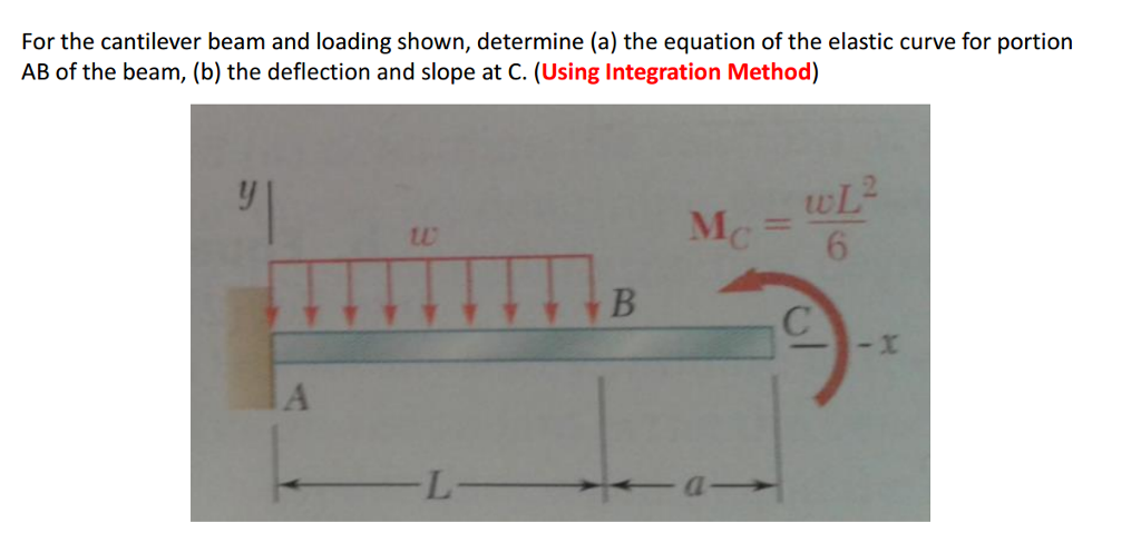 Solved Using two methods to solve this problem: (1) Using | Chegg.com