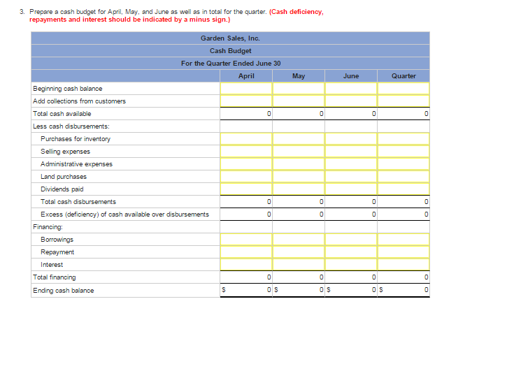Solved: Garden Sales Inc Example: I Just Need Help Filling... | Chegg.com
