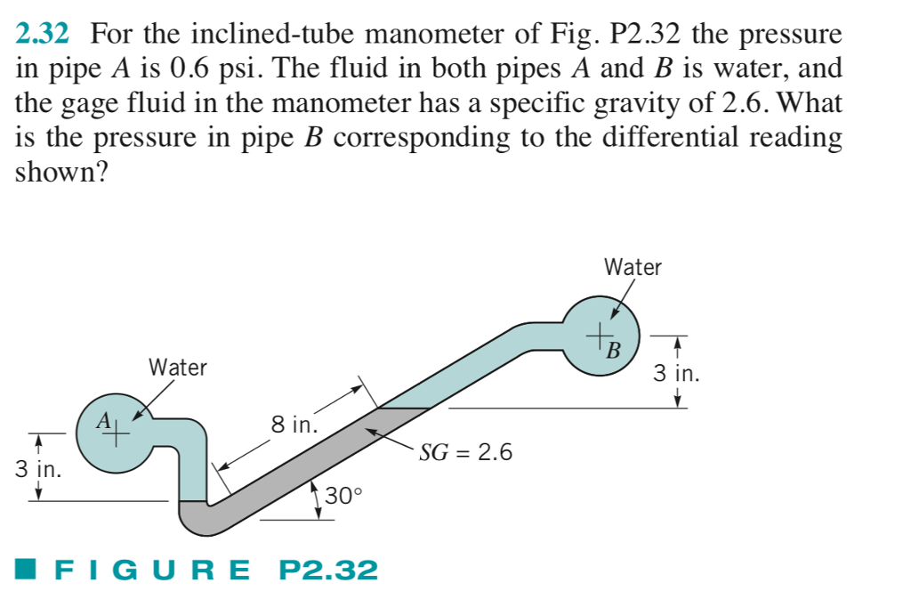 Solved 2.32 For the inclinedtube manometer of Fig. P2.32