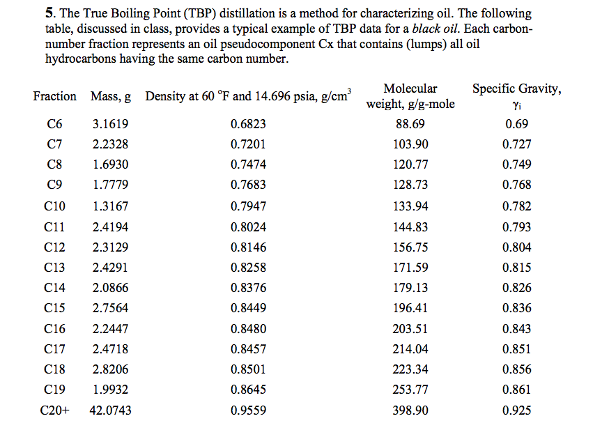 5. The True Boiling Point (TBP) distillation is a