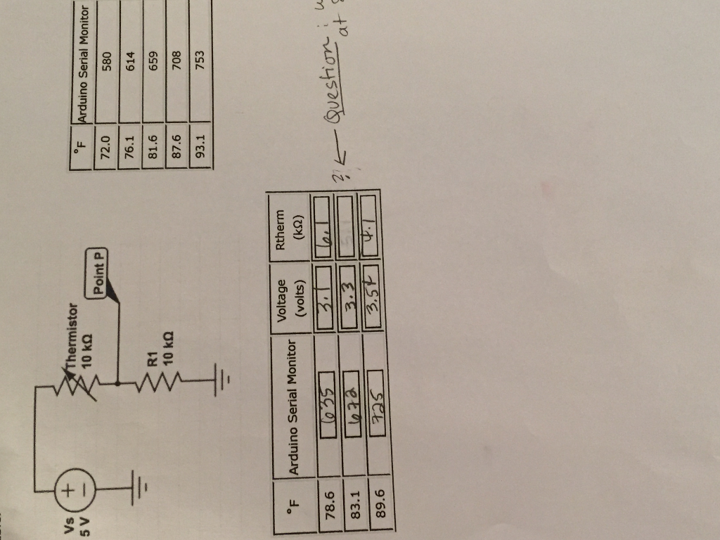 Solved A thermistor was calibrated using a voltage divider