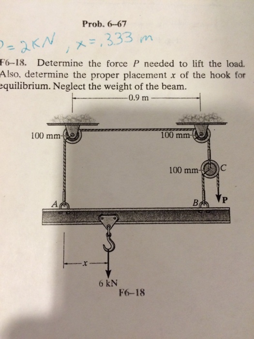 Solved Determine the force P needed to lift the load. Also,