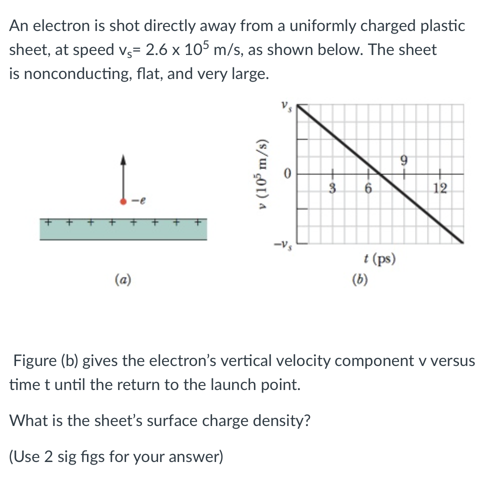 Solved An electron is shot directly away from a uniformly | Chegg.com