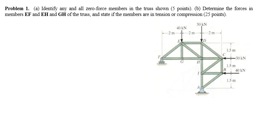 Solved Problem 1. (a) Identify any and all zero-force | Chegg.com