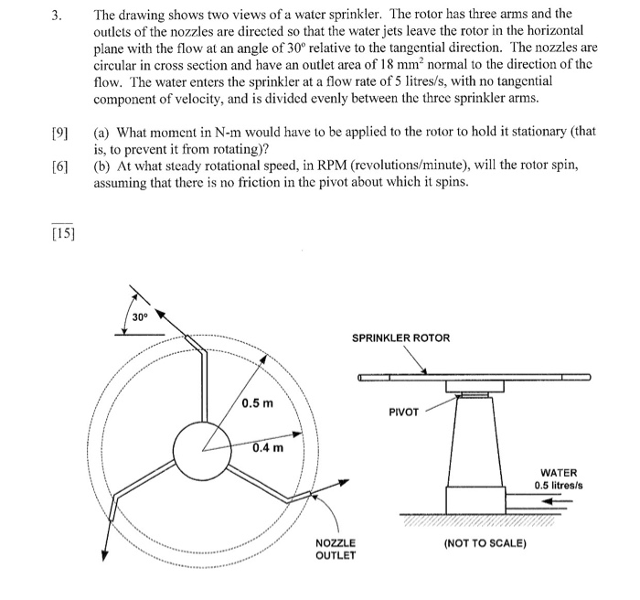 Solved The drawing shows two views of a water sprinkler. The | Chegg.com