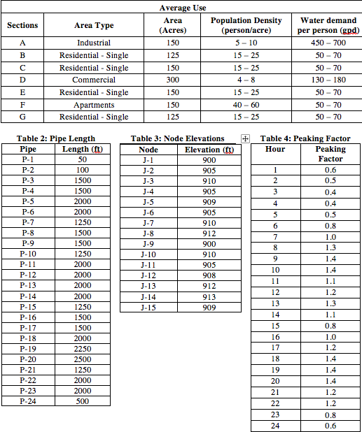 I have to determine the diameter of each pipe in the | Chegg.com