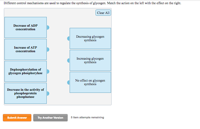 Solved Different control mechanisms are used to regulate the | Chegg.com