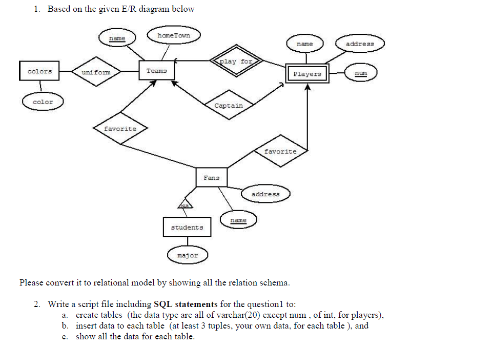 Solved Based On The Given E R Diagram Below Please Convert 