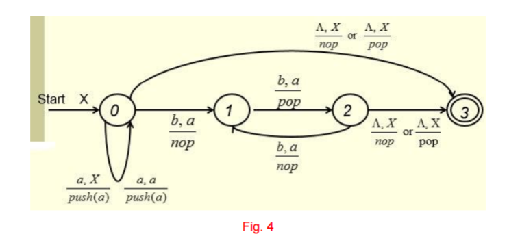 Solved For The Given Deterministic Pushdown Automata Shown | Chegg.com